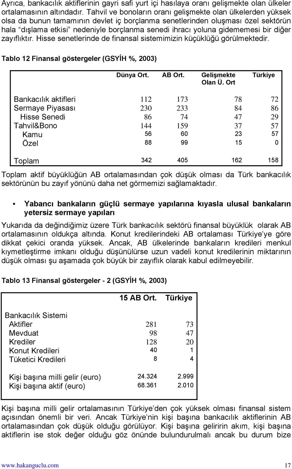 yoluna gidememesi bir diğer zayıflıktır. Hisse senetlerinde de finansal sistemimizin küçüklüğü görülmektedir. Tablo 12 Finansal göstergeler (GSYİH %, 2003) Dünya Ort. AB Ort. Gelişmekte Olan Ü.