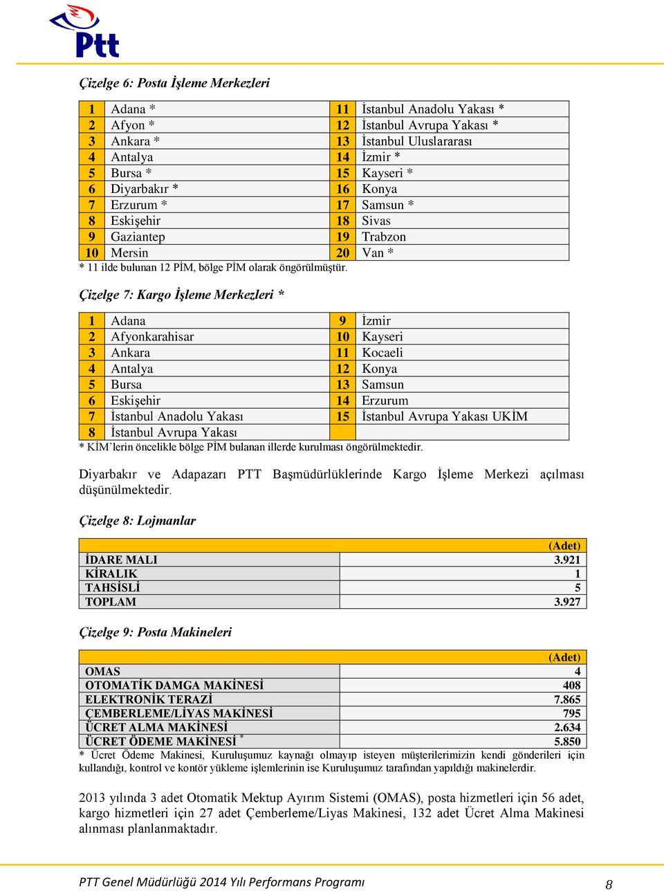 Çizelge 7: Kargo İşleme Merkezleri * 1 Adana 9 İzmir 2 Afyonkarahisar 10 Kayseri 3 Ankara 11 Kocaeli 4 Antalya 12 Konya 5 Bursa 13 Samsun 6 Eskişehir 14 Erzurum 7 İstanbul Anadolu Yakası 15 İstanbul