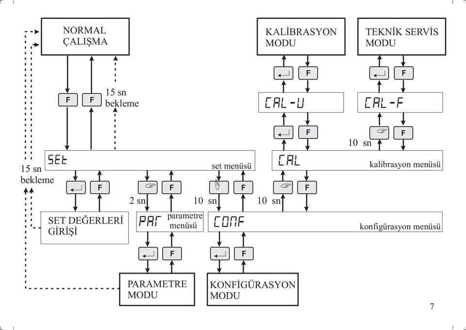 parametre menüsü 10 sn set menüsü 10 sn kalibrasyon
