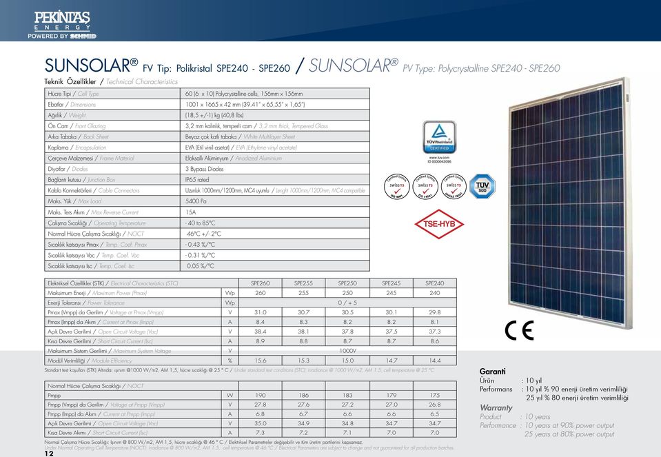 41 x 65,55 x 1,65 ) Ağırlık / Weight Ön Cam / Front Glazing Arka Tabaka / Back Sheet Kaplama / Encapsulation Çerçeve Malzemesi / Frame Material Diyotlar / Diodes Bağlantı kutusu / Junction Box Kablo