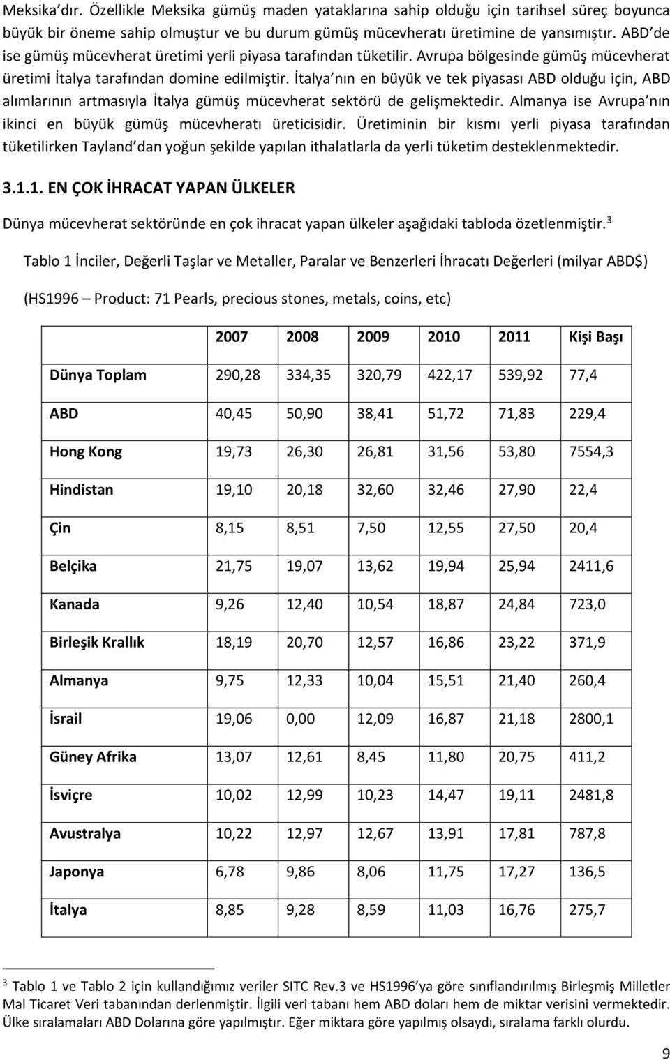 İtalya nın en büyük ve tek piyasası ABD olduğu için, ABD alımlarının artmasıyla İtalya gümüş mücevherat sektörü de gelişmektedir. Almanya ise Avrupa nın ikinci en büyük gümüş mücevheratı üreticisidir.