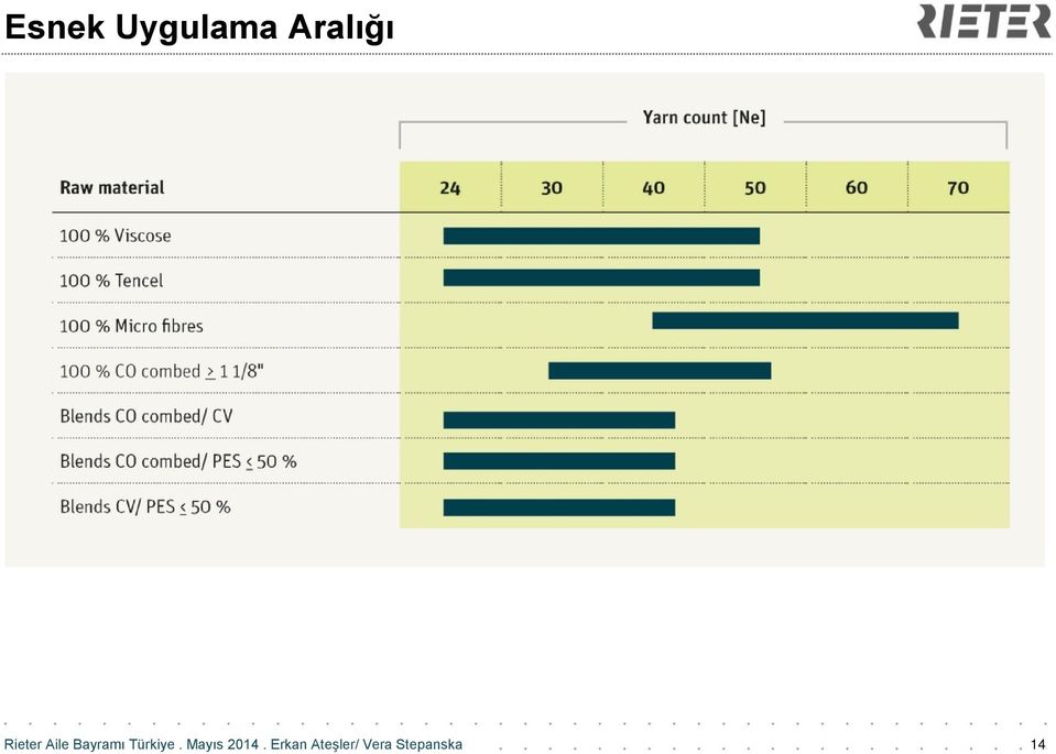 Aralığı