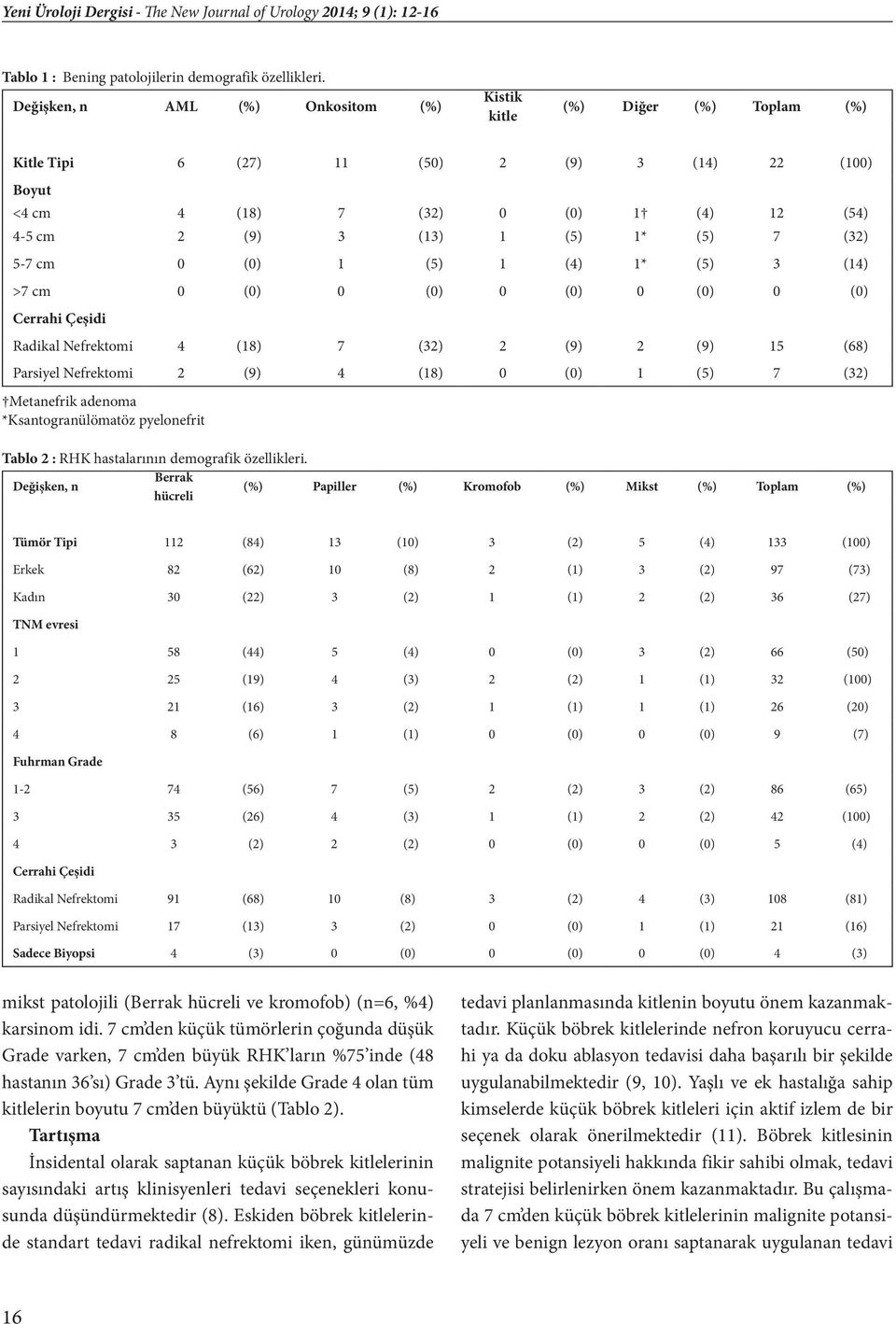 7 (32) 5-7 cm 0 (0) 1 (5) 1 (4) 1* (5) 3 (14) >7 cm 0 (0) 0 (0) 0 (0) 0 (0) 0 (0) Cerrahi Çeşidi Radikal Nefrektomi 4 (18) 7 (32) 2 (9) 2 (9) 15 (68) Parsiyel Nefrektomi 2 (9) 4 (18) 0 (0) 1 (5) 7