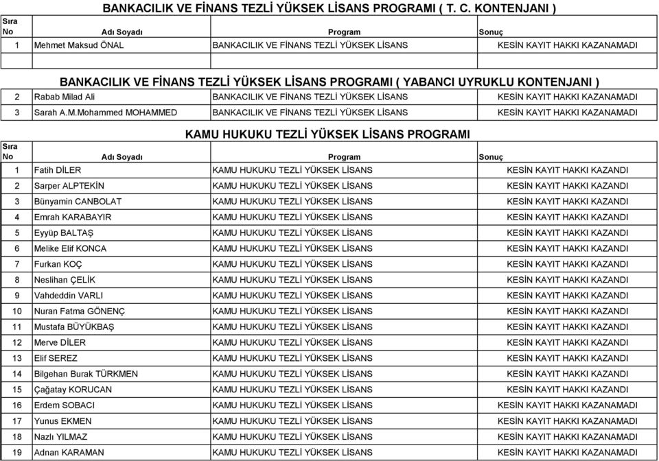 Ali BANKACILIK VE FİNANS TEZLİ YÜKSEK LİSANS KESİN KAYIT HAKKI KAZANAMA