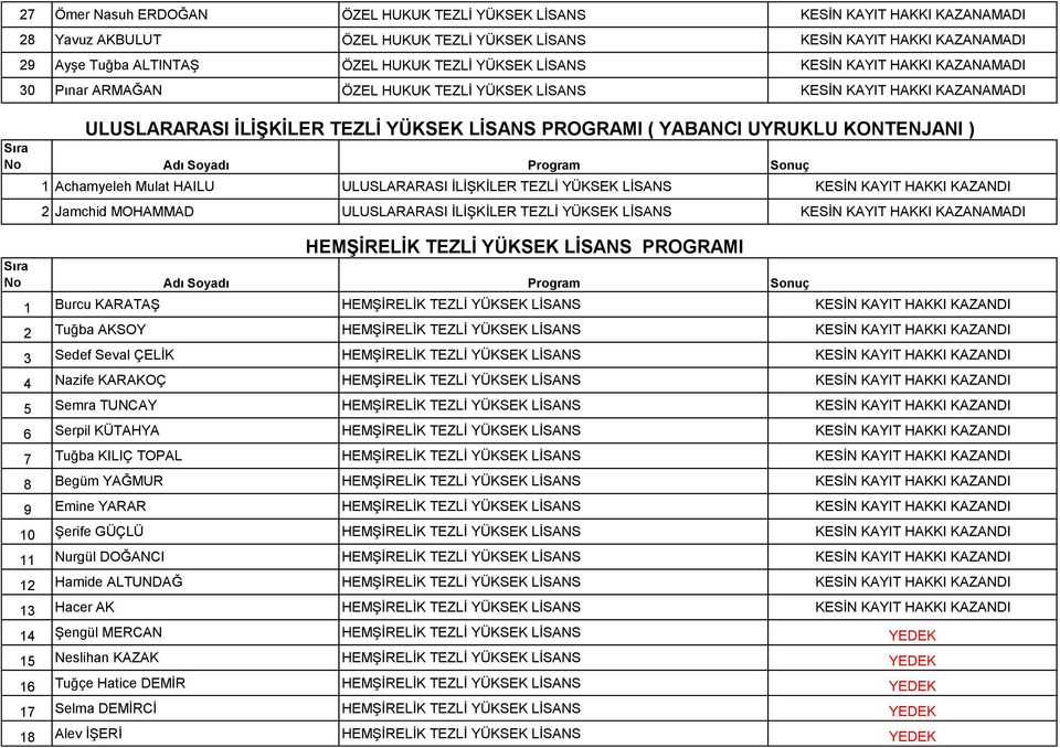 KONTENJANI ) 1 Achamyeleh Mulat HAILU ULUSLARARASI İLİŞKİLER TEZLİ YÜKSEK LİSANS KESİN KAYIT HAKKI KAZANDI 2 Jamchid MOHAMMAD ULUSLARARASI İLİŞKİLER TEZLİ YÜKSEK LİSANS KESİN KAYIT HAKKI KAZANAMADI