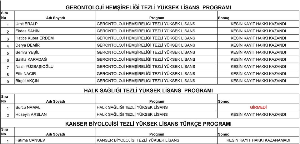 KAZANDI 5 Semra YEŞİL GERONTOLOJİ HEMŞİRELİĞİ TEZLİ YÜKSEK LİSANS KESİN KAYIT HAKKI KAZANDI 6 Saliha KARADAĞ GERONTOLOJİ HEMŞİRELİĞİ TEZLİ YÜKSEK LİSANS KESİN KAYIT HAKKI KAZANDI 7 Nazlı YÜZBAŞIOĞLU