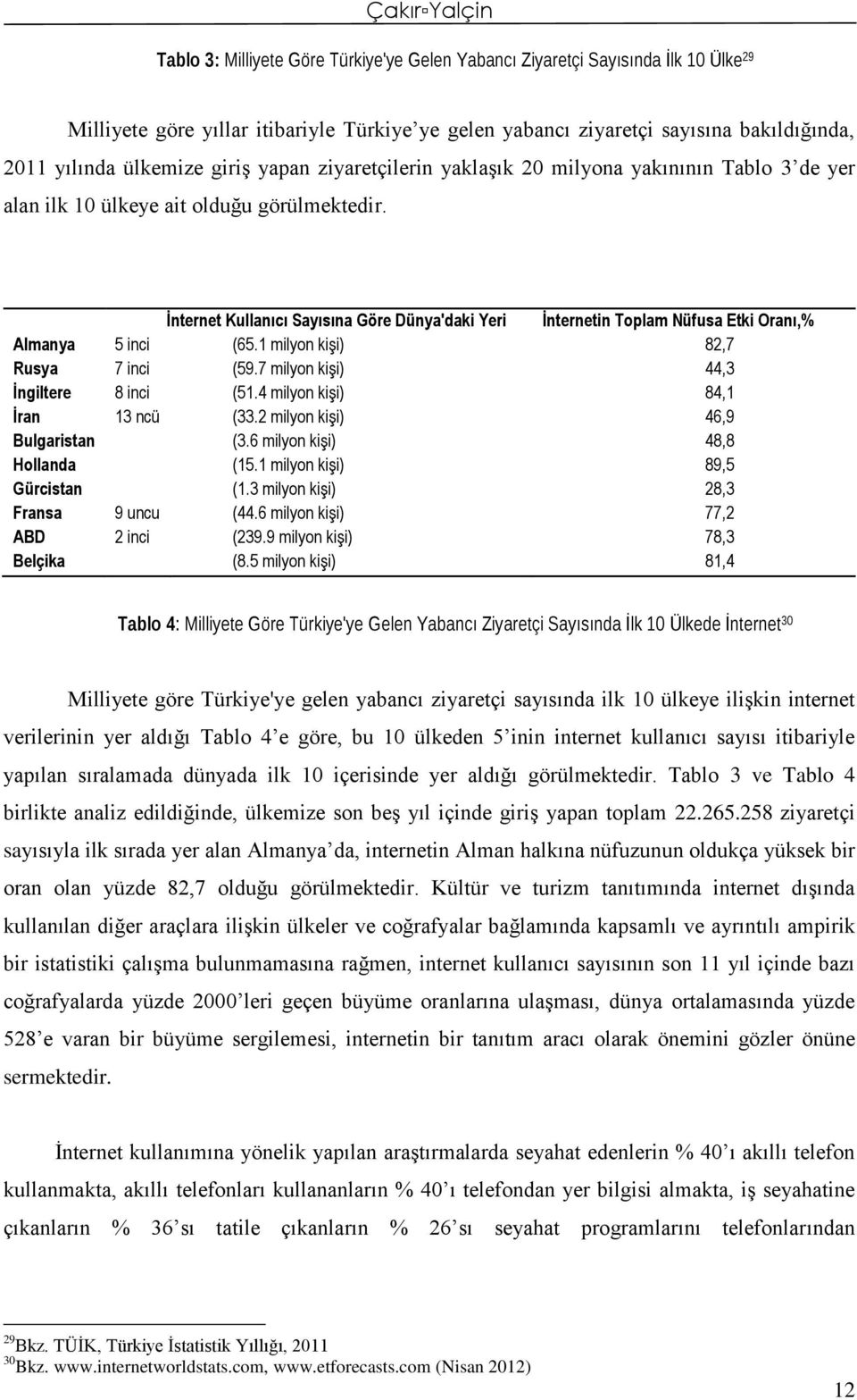 İnternet Kullanıcı Sayısına Göre Dünya'daki Yeri İnternetin Toplam Nüfusa Etki Oranı,% Almanya 5 inci (65.1 milyon kişi) 82,7 Rusya 7 inci (59.7 milyon kişi) 44,3 İngiltere 8 inci (51.