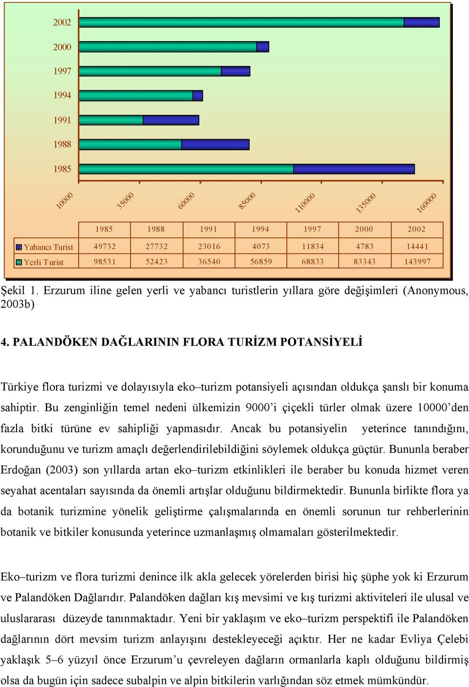 PALANDÖKEN DAĞLARININ FLORA TURİZM POTANSİYELİ Türkiye flora turizmi ve dolayısıyla eko turizm potansiyeli açısından oldukça şanslı bir konuma sahiptir.