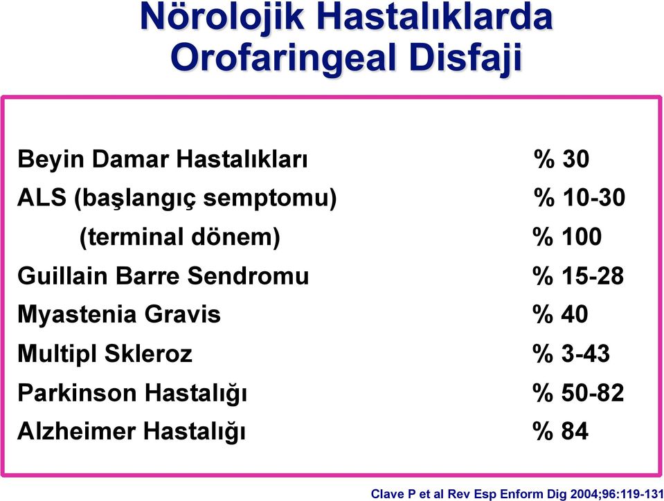 Gravis % 40 Multipl Skleroz % 3-43 Parkinson Hastalığı % 50-82