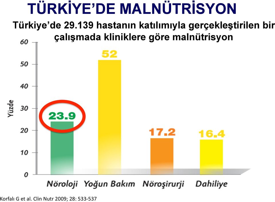 bir çalışmada kliniklere göre