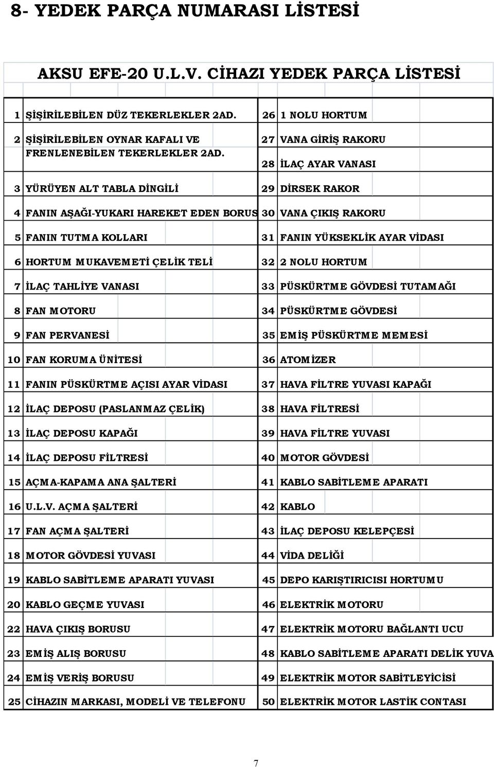 28 ĐLAÇ AYAR VANASI 3 YÜRÜYEN ALT TABLA DĐNGĐLĐ 29 DĐRSEK RAKOR 4 FANIN AŞAĞI-YUKARI HAREKET EDEN BORUSU30 VANA ÇIKIŞ RAKORU 5 FANIN TUTM A KOLLARI 31 FANIN YÜKSEKLĐK AYAR VĐDASI 6 HORTUM M UKAVEM