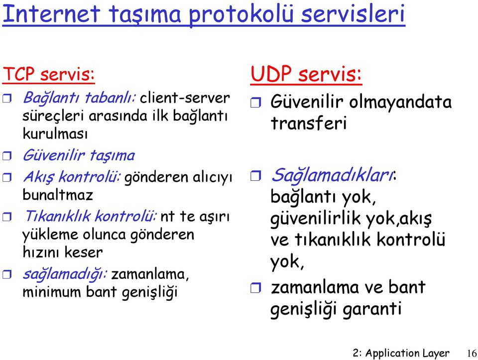 gönderen hızını keser sağlamadığı: zamanlama, minimum bant genişliği UDP servis: Güvenilir olmayandata transferi