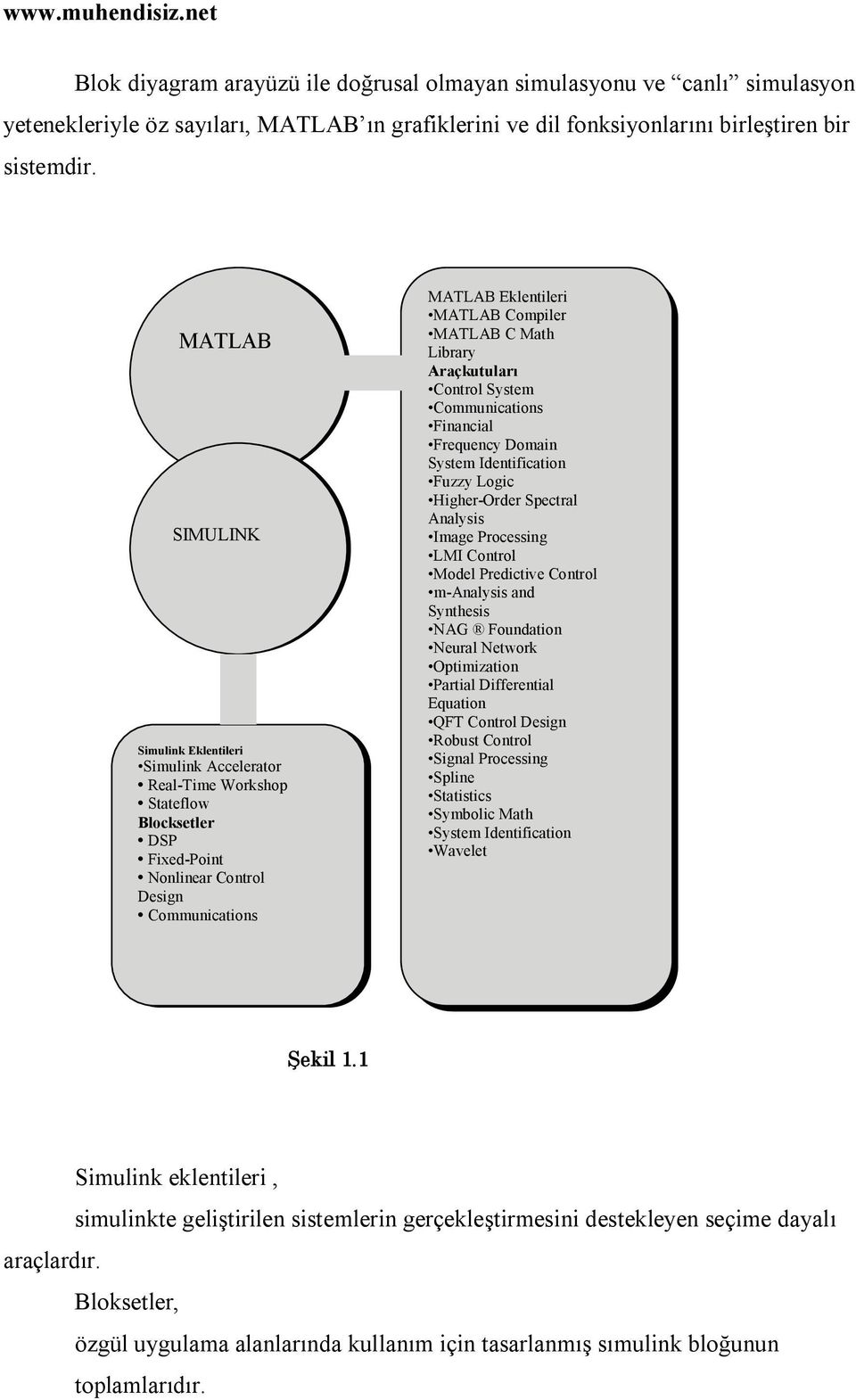 Math Library Araçkutuları Control System Communications Financial Frequency Domain System Identification Fuzzy Logic Higher-Order Spectral Analysis Image Processing LMI Control Model Predictive