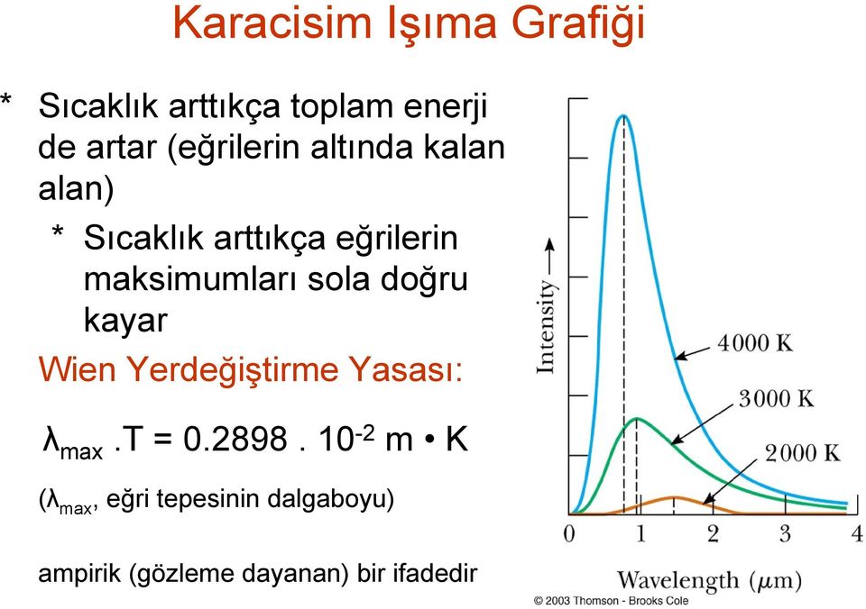 maksimumları sola doğru kayar Wien Yerdeğiştirme Yasası: λ max.t = 0.