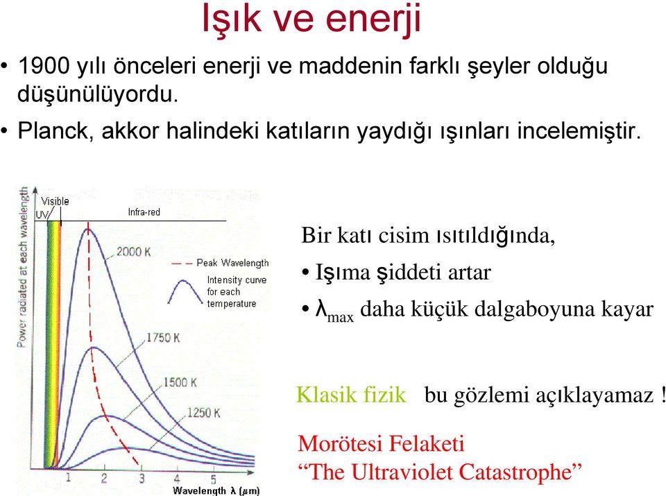 Bir katı cisim ısıtıldığında, Işıma şiddeti artar λ max daha küçük dalgaboyuna