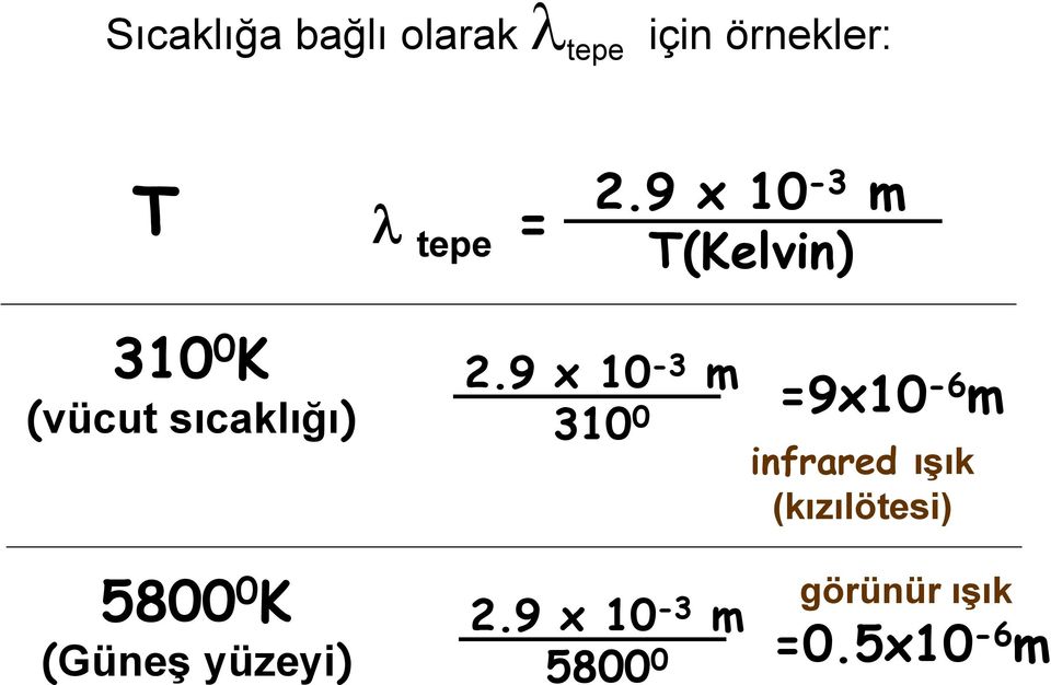 (Güneş yüzeyi) 2.