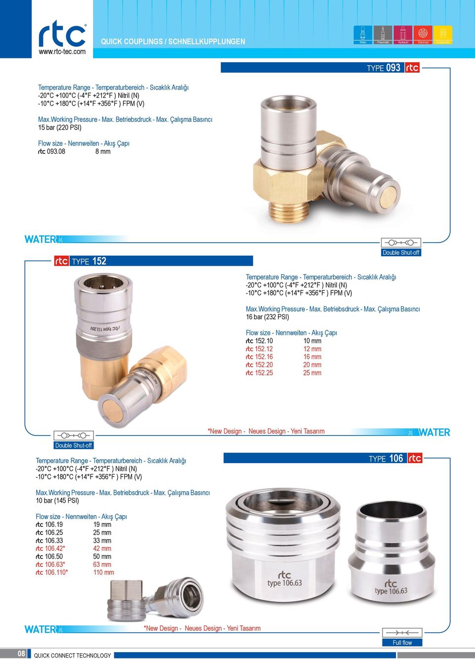 25 25 mm *New Design - Neues Design - Yeni Tasarım 106 10 bar (145 PSI) RTC 106.19 19 mm RTC 106.25 25 mm RTC 106.