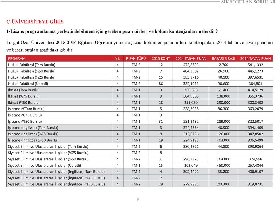 KONT 2014 TABAN PUAN BAŞARI SIRASI 2014 TAVAN PUAN Hukuk Fakültesi (Tam Burslu) 4 TM-2 12 473,8793 2.760 541,1332 Hukuk Fakültesi (%50 Burslu) 4 TM-2 7 404,2502 26.