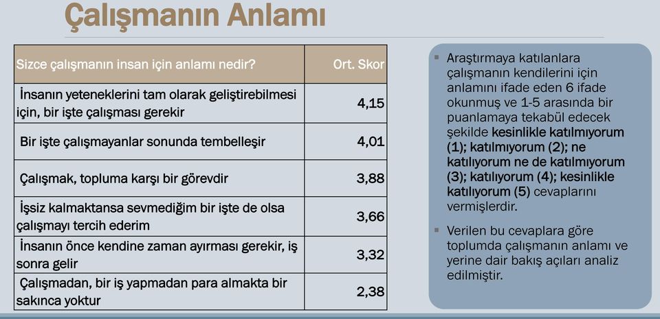 ayırması gerekir, iş sonra gelir Çalışmadan, bir iş yapmadan para almakta bir sakınca yoktur 3,66 3,32 2,38 Araştırmaya katılanlara çalışmanın kendilerini için anlamını ifade eden 6 ifade okunmuş ve