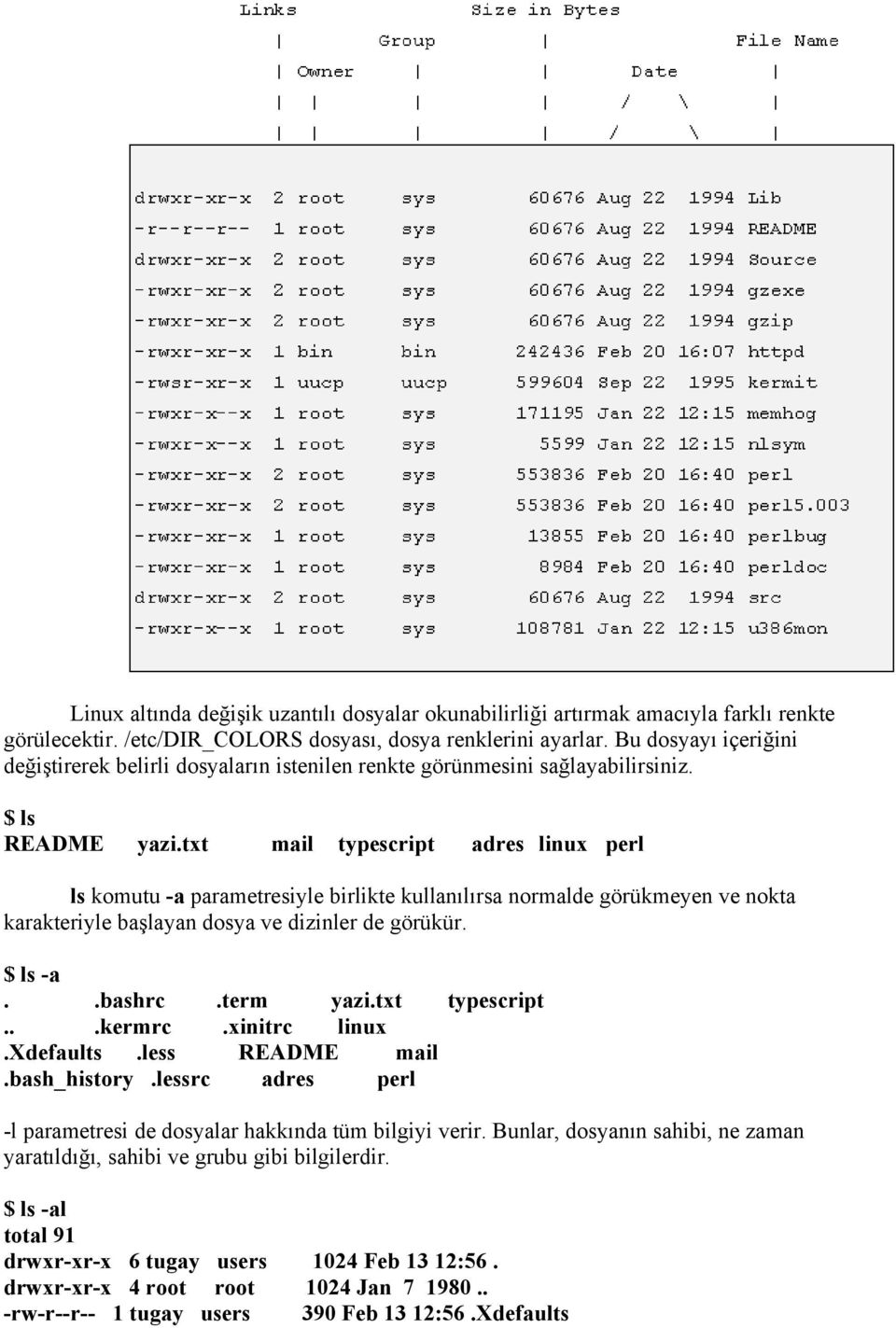 txt mail typescript adres linux perl ls komutu -a parametresiyle birlikte kullanılırsa normalde görükmeyen ve nokta karakteriyle başlayan dosya ve dizinler de görükür. $ ls -a..bashrc.term yazi.