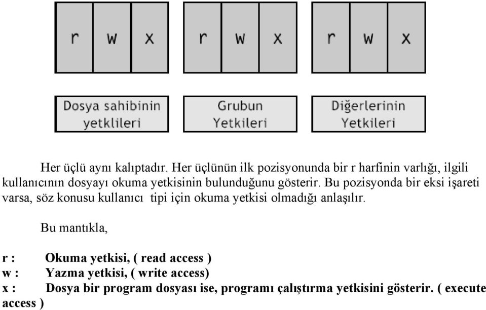 bulunduğunu gösterir.