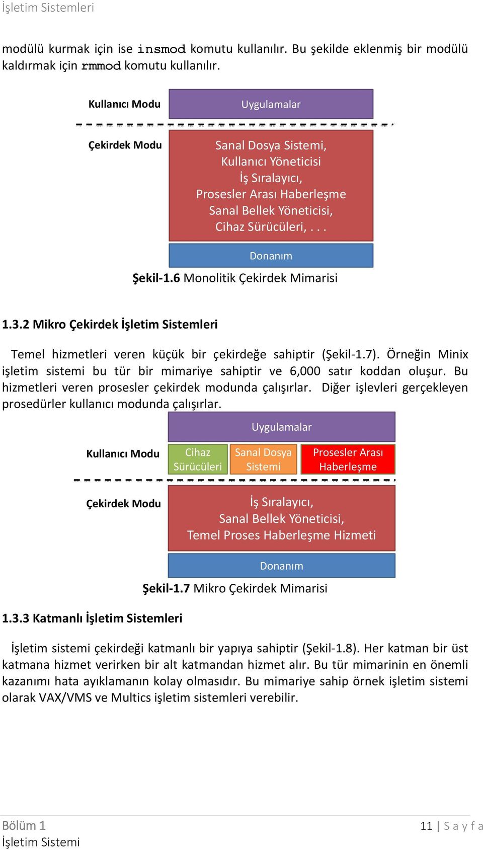 6 Monolitik Çekirdek Mimarisi 1.3.2 Mikro Çekirdek İşletim Sistemleri Temel hizmetleri veren küçük bir çekirdeğe sahiptir (Şekil-1.7).