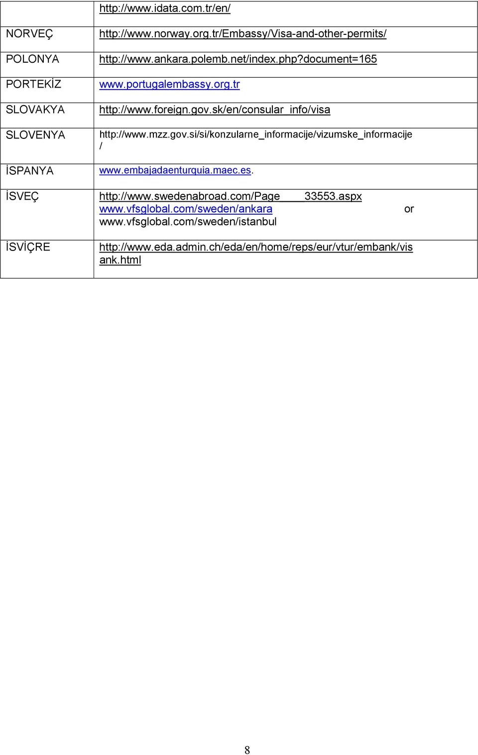 sk/en/consular_info/visa http://www.mzz.gov.si/si/konzularne_informacije/vizumske_informacije / www.embajadaenturquia.maec.es.