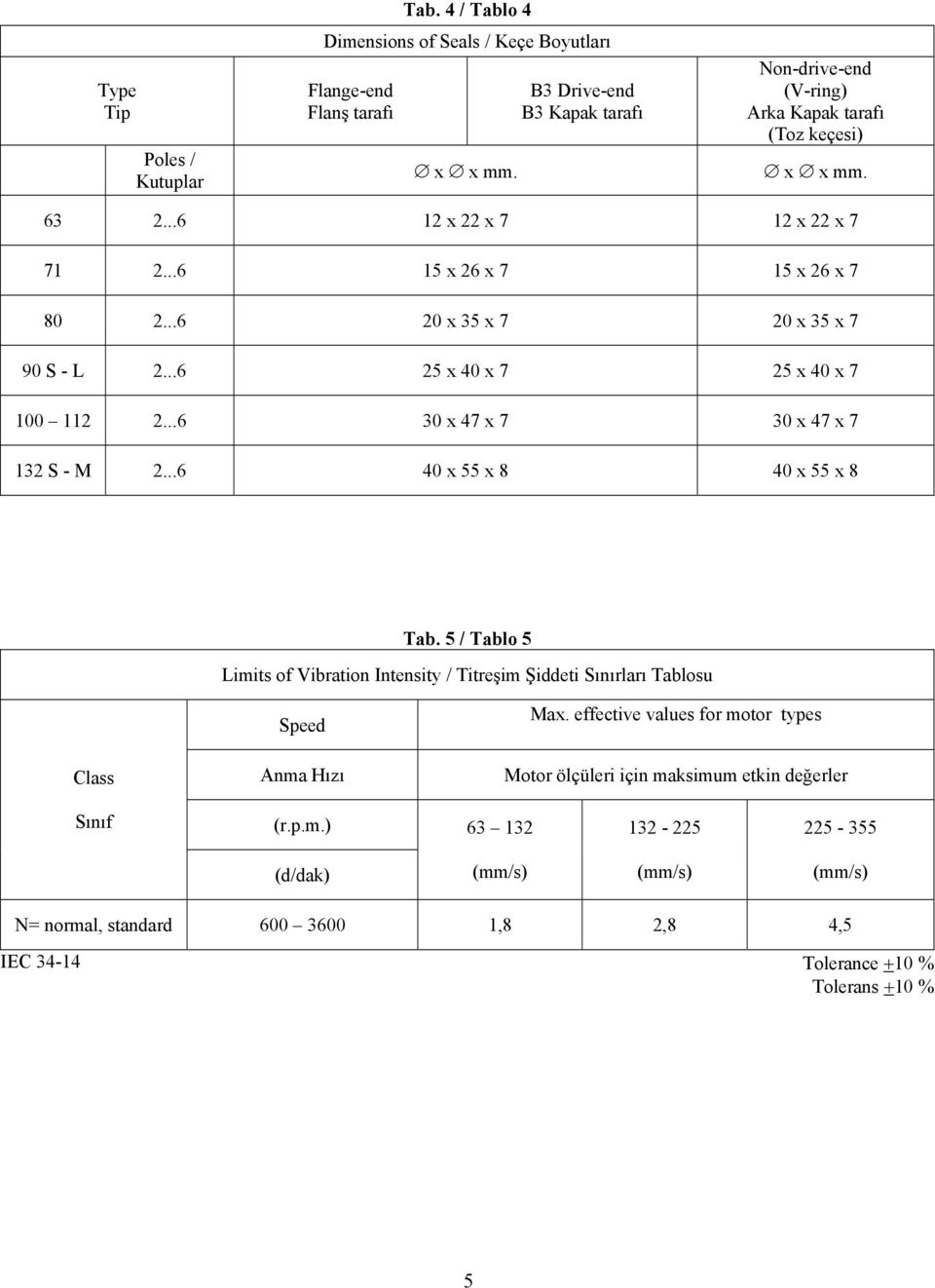 ..6 20 x 35 x 7 20 x 35 x 7 90 S - L 2...6 25 x 40 x 7 25 x 40 x 7 100 112 2...6 30 x 47 x 7 30 x 47 x 7 132 S - M 2...6 40 x 55 x 8 40 x 55 x 8 Tab.