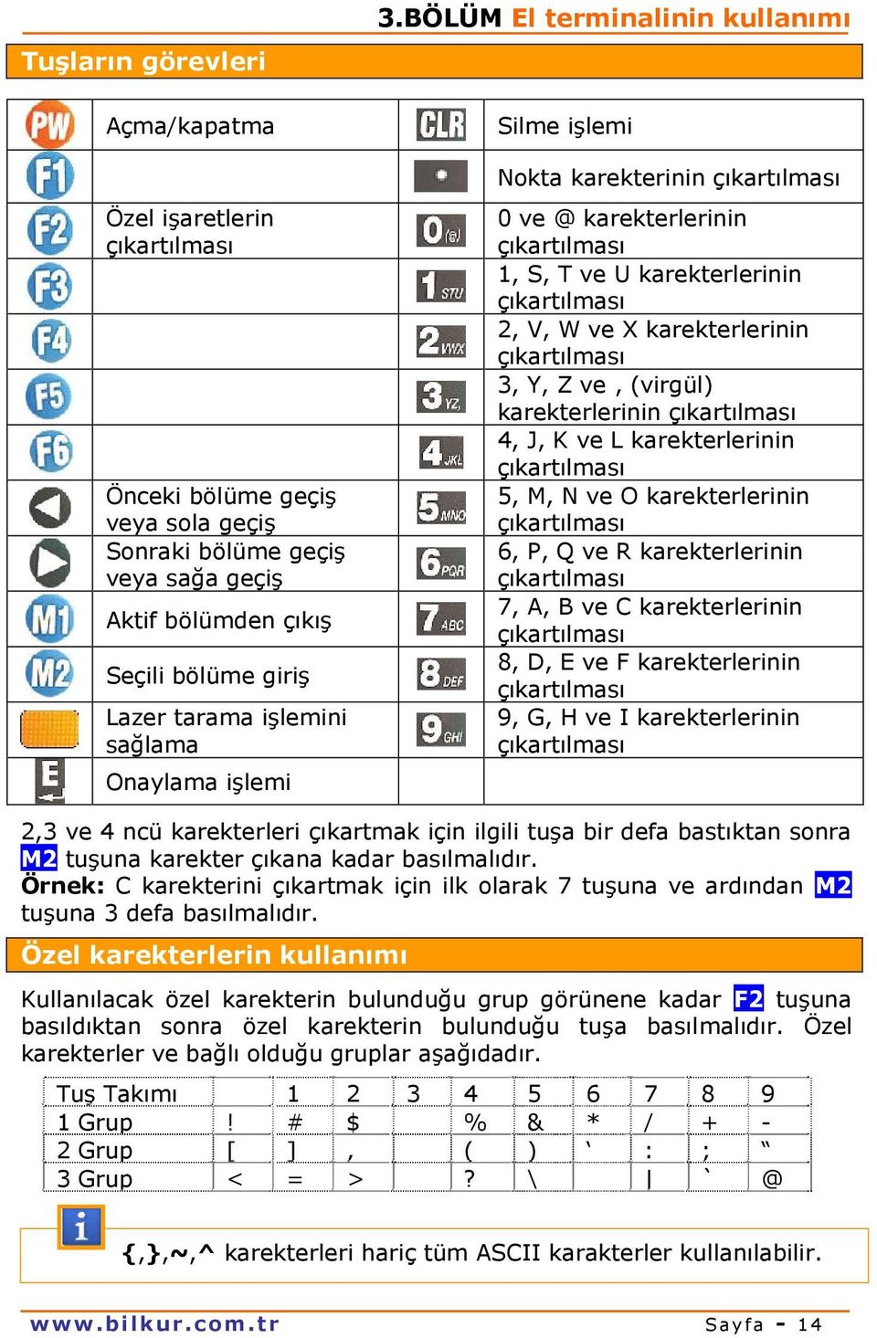 BÖLÜM El terminalinin kullanımı Silme işlemi Nokta karekterinin çıkartılması 0 ve @ karekterlerinin çıkartılması 1, S, T ve U karekterlerinin çıkartılması 2, V, W ve X karekterlerinin çıkartılması 3,