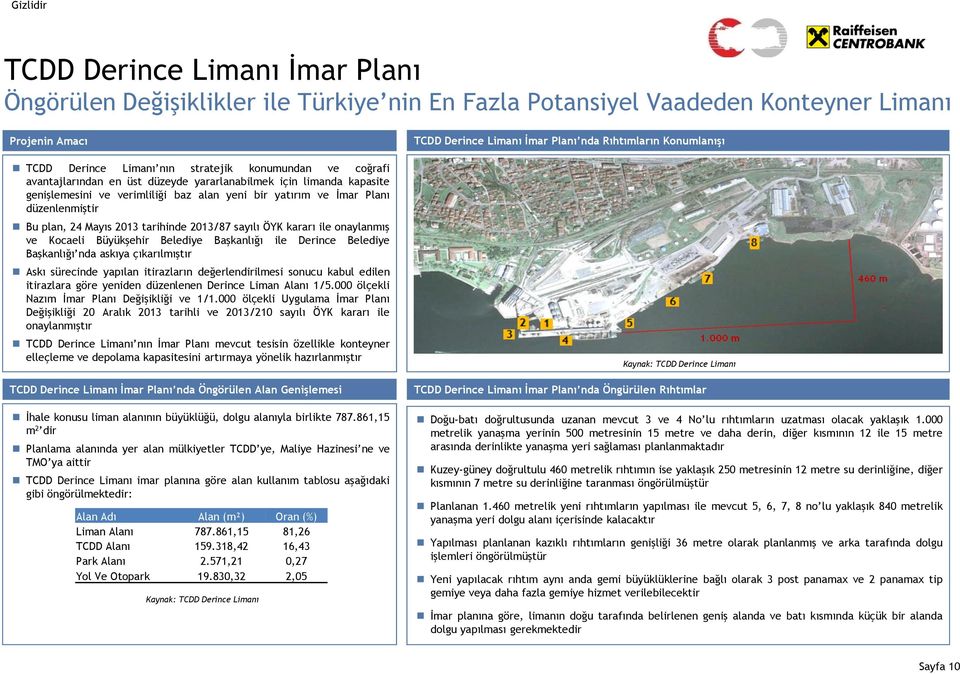 sayılı ÖYK kararı ile onaylanmış ve Kocaeli Büyükşehir Belediye Başkanlığı ile Derince Belediye Başkanlığı nda askıya çıkarılmıştır Askı sürecinde yapılan itirazların değerlendirilmesi sonucu kabul