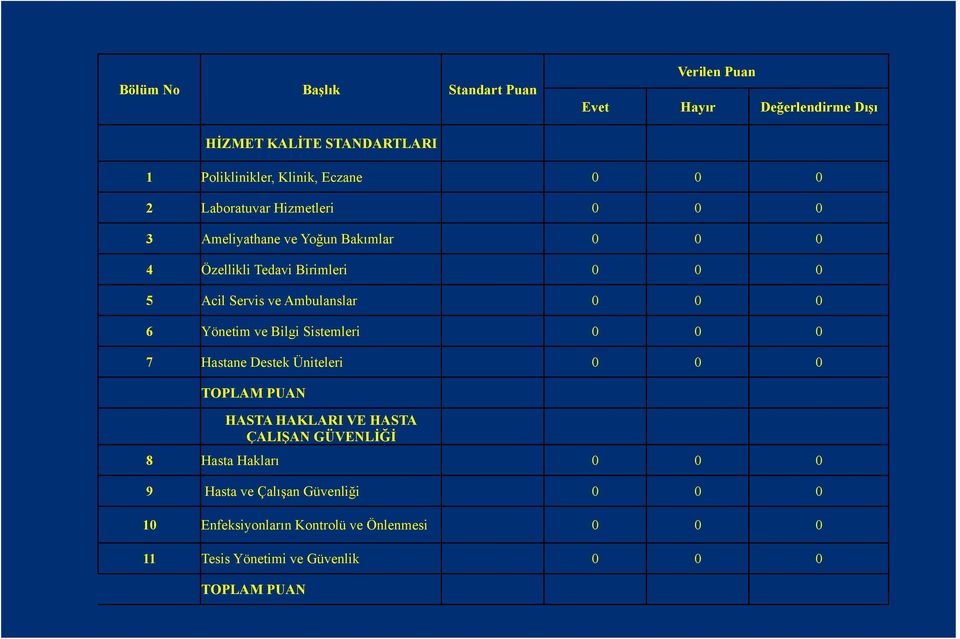 0 6 Yönetim ve Bilgi Sistemleri 0 0 0 7 Hastane Destek Üniteleri 0 0 0 TOPLAM PUAN HASTA HAKLARI VE HASTA ÇALIŞAN GÜVENLİĞİ 8 Hasta