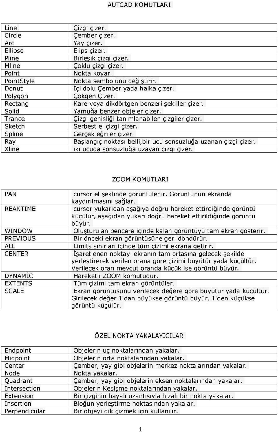 Yamuğa benzer objeler çizer. Çizgi genisliği tanımlanabilen çizgiler çizer. Serbest el çizgi çizer. Gerçek eğriler çizer. Başlangıç noktası belli,bir ucu sonsuzluğa uzanan çizgi çizer.