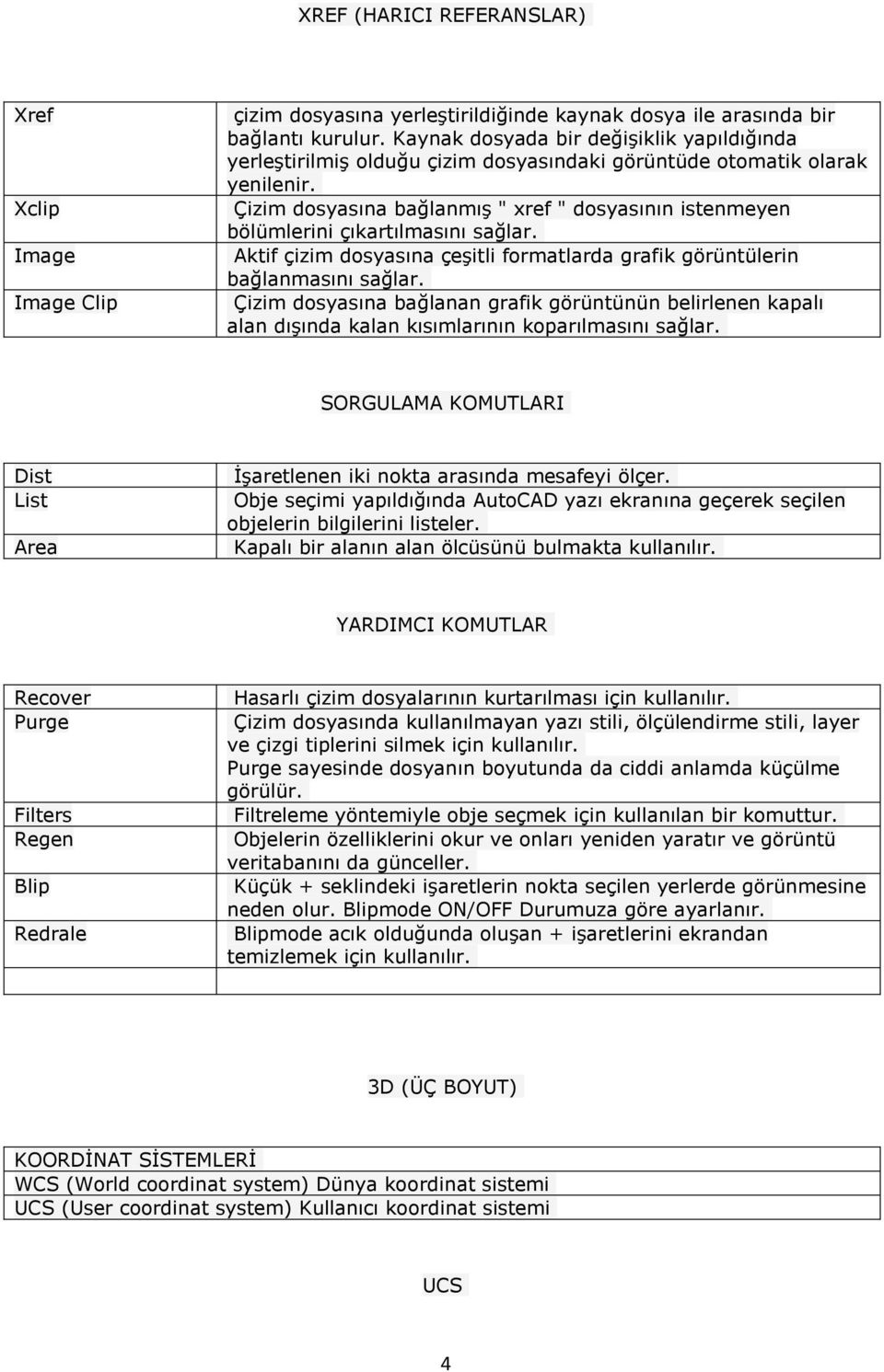 Çizim dosyasına bağlanmış " xref " dosyasının istenmeyen bölümlerini çıkartılmasını sağlar. Aktif çizim dosyasına çeşitli formatlarda grafik görüntülerin bağlanmasını sağlar.