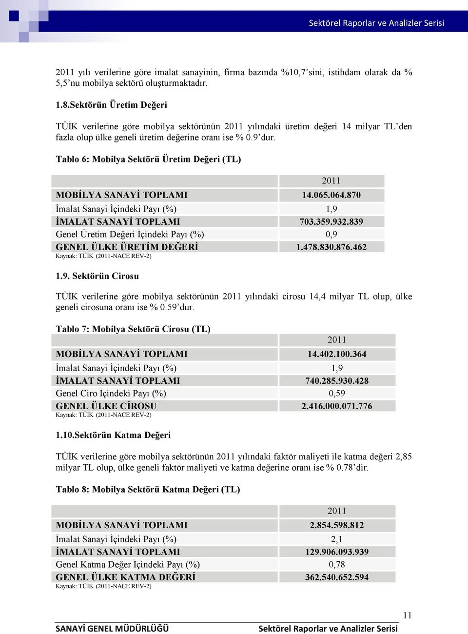 Tablo 6: Mobilya Sektörü Üretim Değeri (TL) 2011 MOBİLYA SANAYİ TOPLAMI 14.065.064.870 İmalat Sanayi İçindeki Payı (%) 1,9 İMALAT SANAYİ TOPLAMI 703.359.932.