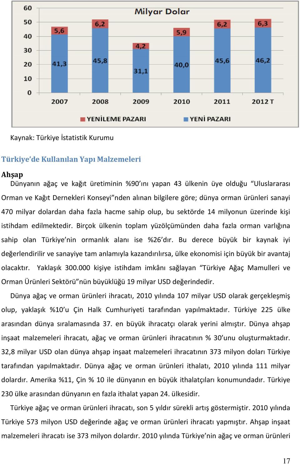 Birçok ülkenin toplam yüzölçümünden daha fazla orman varlığına sahip olan Türkiye nin ormanlık alanı ise %26 dır.