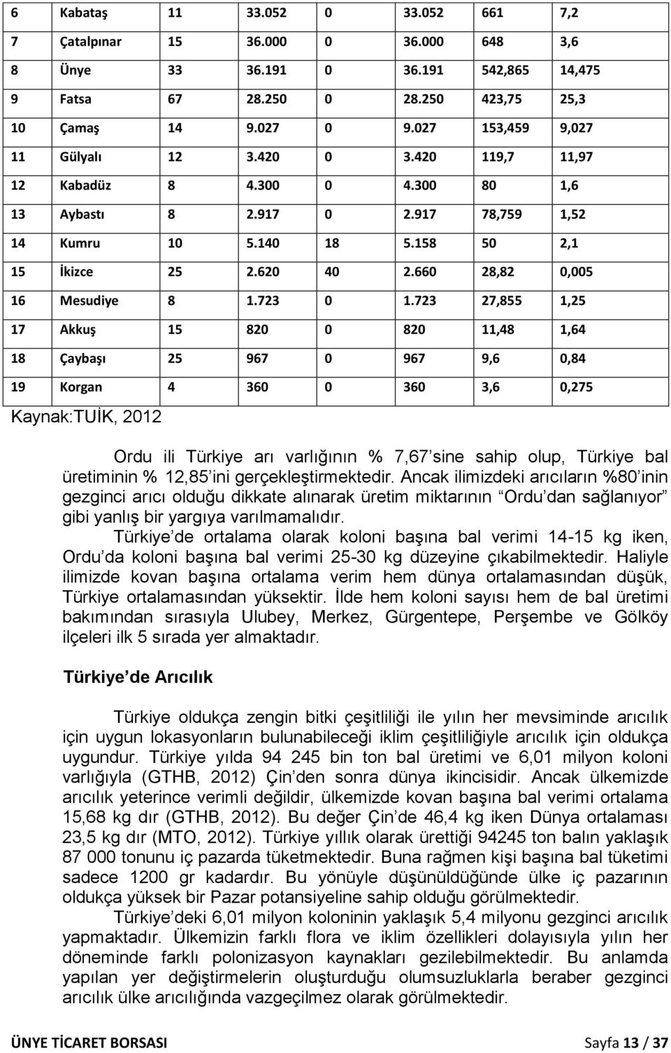 660 28,82 0,005 16 Mesudiye 8 1.723 0 1.