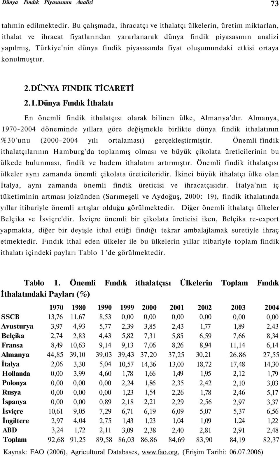 oluşumundaki etkisi ortaya konulmuştur. 2.DÜNYA FINDIK TİCARETİ 2.1.Dünya Fındık İthalatı En önemli findik ithalatçısı olarak bilinen ülke, Almanya'dır.