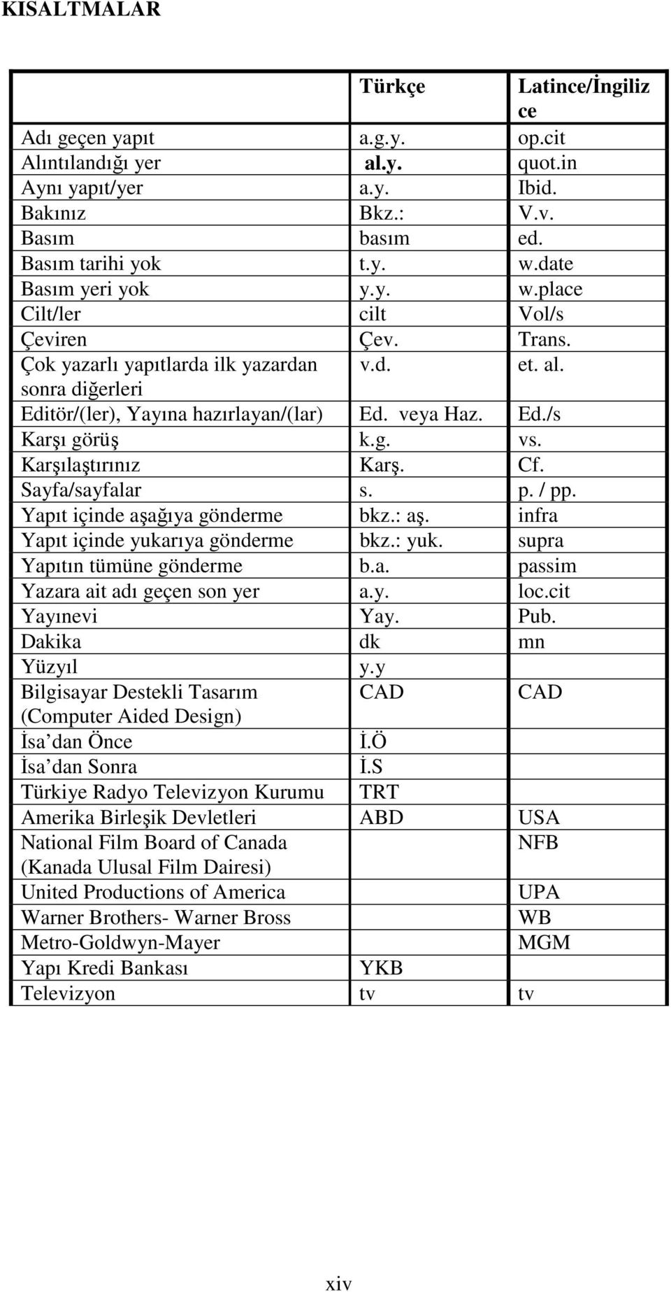 g. vs. Karşılaştırınız Karş. Cf. Sayfa/sayfalar s. p. / pp. Yapıt içinde aşağıya gönderme bkz.: aş. infra Yapıt içinde yukarıya gönderme bkz.: yuk. supra Yapıtın tümüne gönderme b.a. passim Yazara ait adı geçen son yer a.