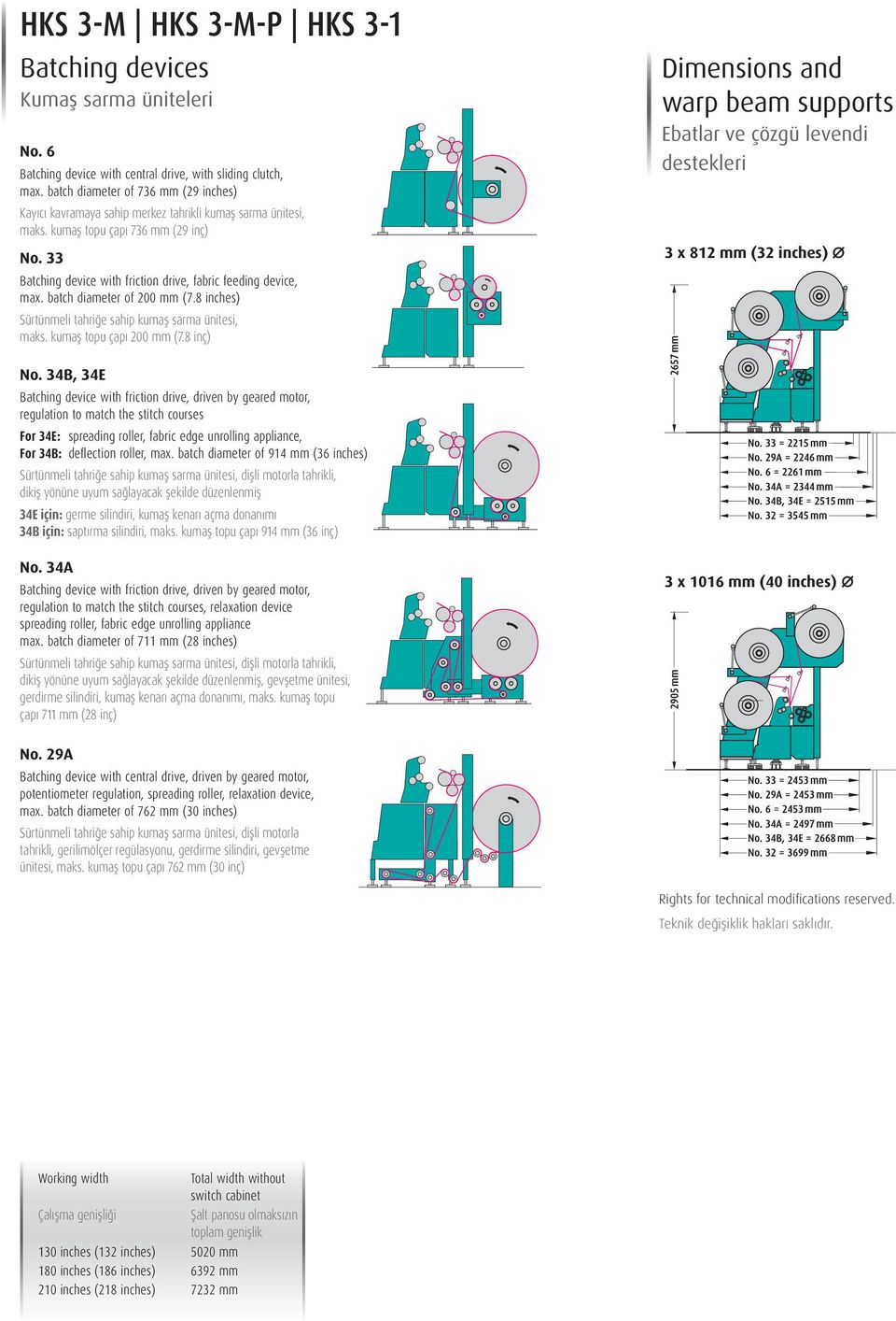 33 Batching device with friction drive, fabric feeding device, max. batch diameter of 200 mm (7.8 inches) Sürtünmeli tahriğe sahip kumaş sarma ünitesi, maks. kumaş topu çapı 200 mm (7.