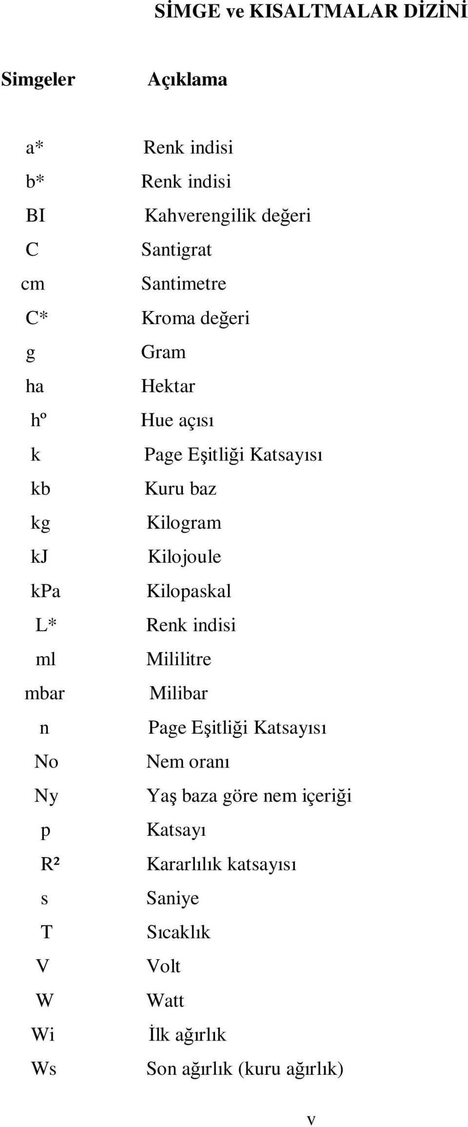 Kilojoule kpa Kilopaskal L* Renk indisi ml Mililitre mbar Milibar n Page Eşitliği Katsayısı No Nem oranı Ny Yaş baza