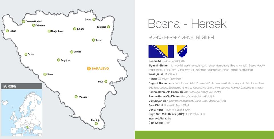 209 km² Nüfus: 3,8 milyon (tahminen) Coğrafi Konumu: Bosna-Hersek Balkan Yarımadası nda bulunmaktadır; kuzey ve batıda Hırvatistan la (932 km), doğuda Sırbistan (312 km) ve Karadağ ıyla (215 km) ve
