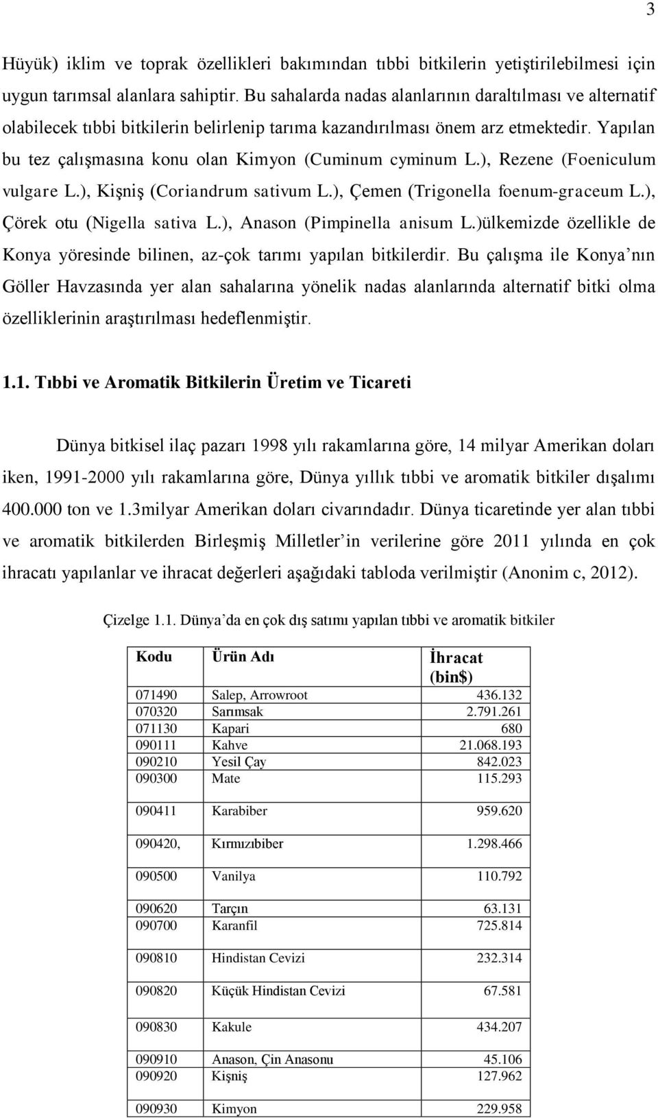 Yapılan bu tez çalışmasına konu olan Kimyon (Cuminum cyminum L.), Rezene (Foeniculum vulgare L.), Kişniş (Coriandrum sativum L.), Çemen (Trigonella foenum-graceum L.), Çörek otu (Nigella sativa L.