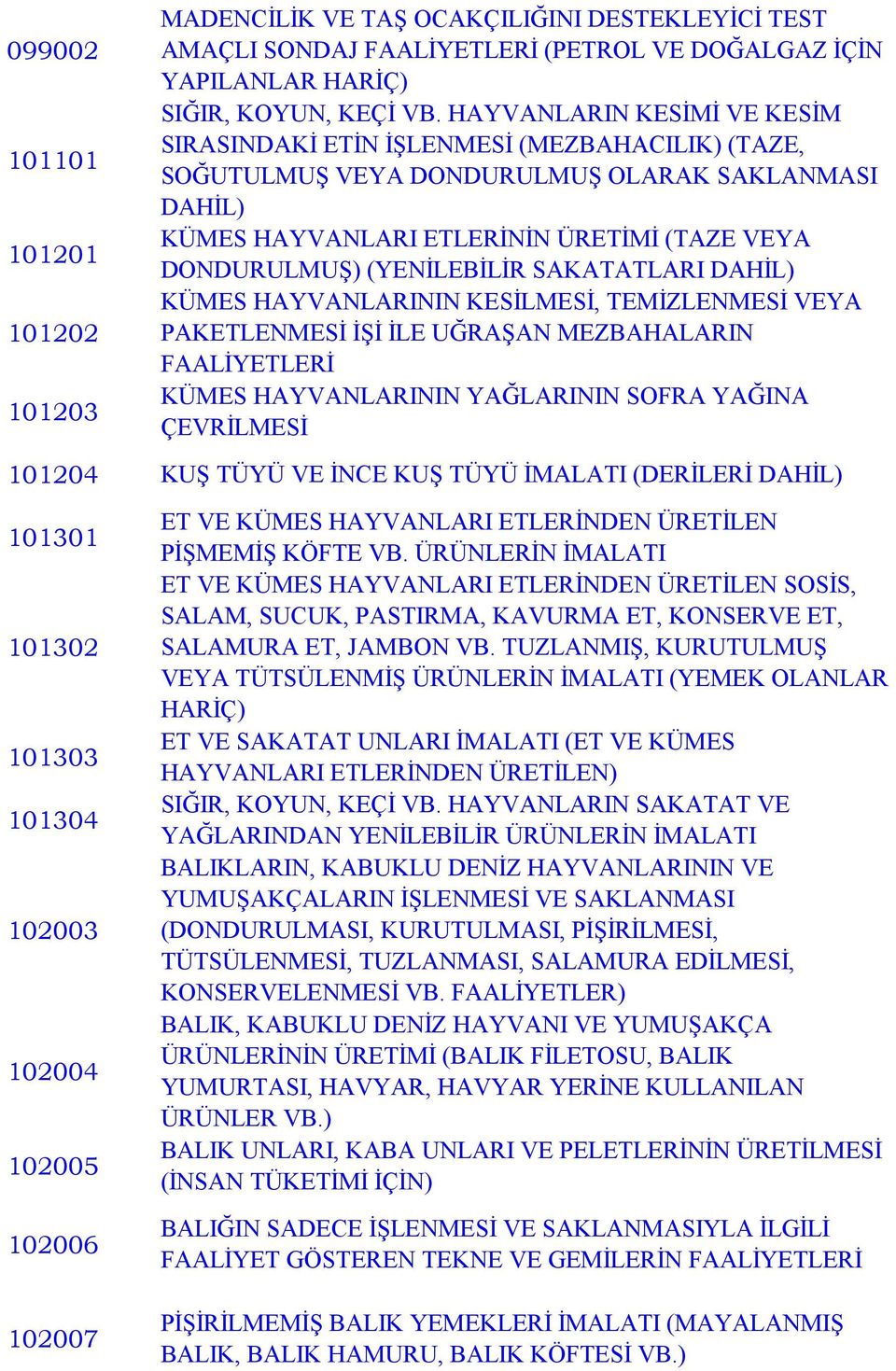 (YENİLEBİLİR SAKATATLARI DAHİL) KÜMES HAYVANLARININ KESİLMESİ, TEMİZLENMESİ VEYA PAKETLENMESİ İŞİ İLE UĞRAŞAN MEZBAHALARIN FAALİYETLERİ KÜMES HAYVANLARININ YAĞLARININ SOFRA YAĞINA ÇEVRİLMESİ 101204