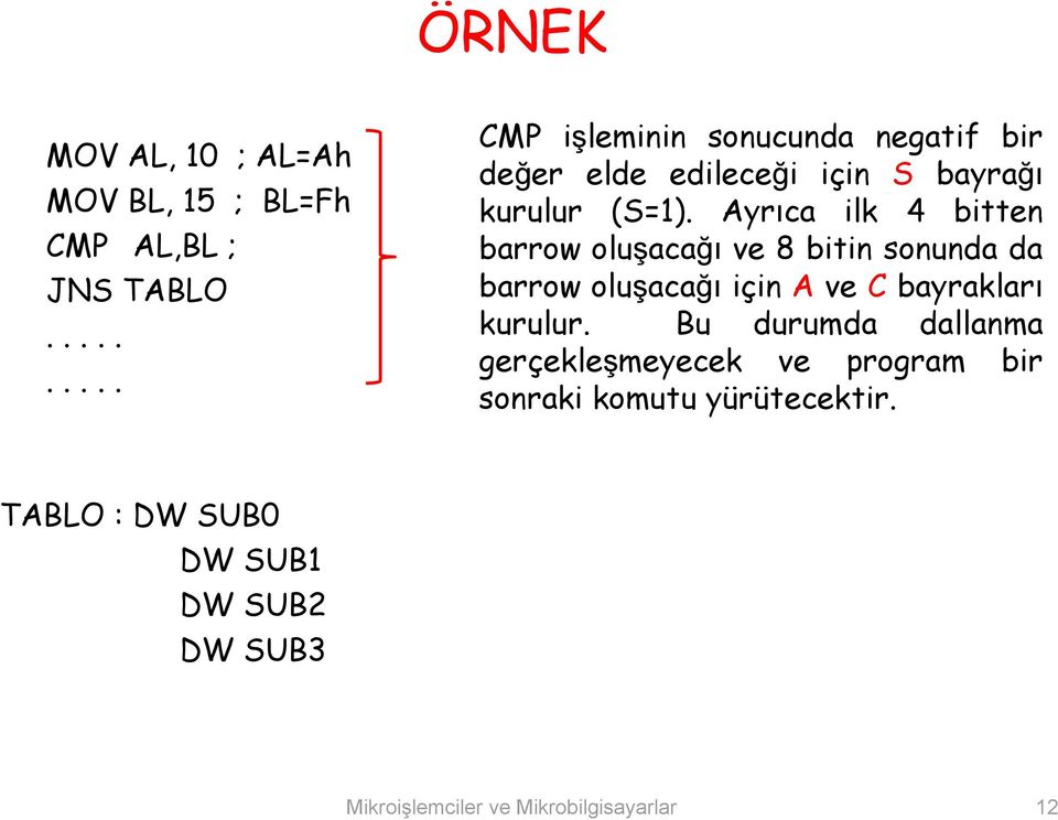 sonunda da barrow oluşacağı için A ve C bayrakları kurulur Bu durumda dallanma gerçekleşmeyecek ve