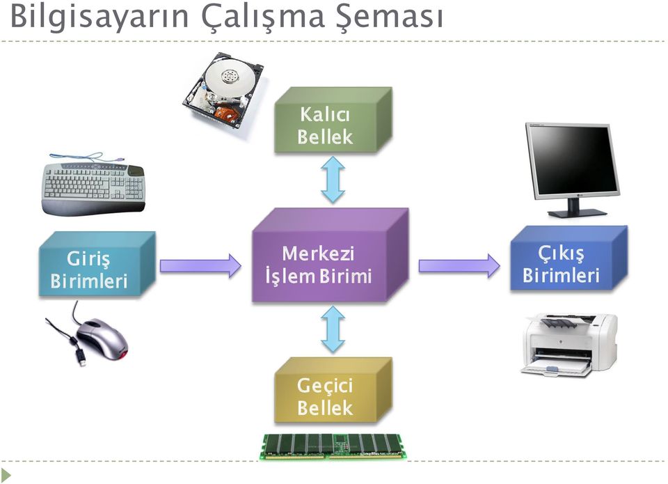 Birimleri Merkezi İşlem