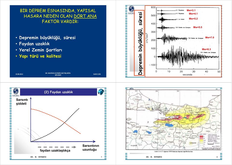 BÖLÜMÜ Depremin büyüklüğü, süresi Mw