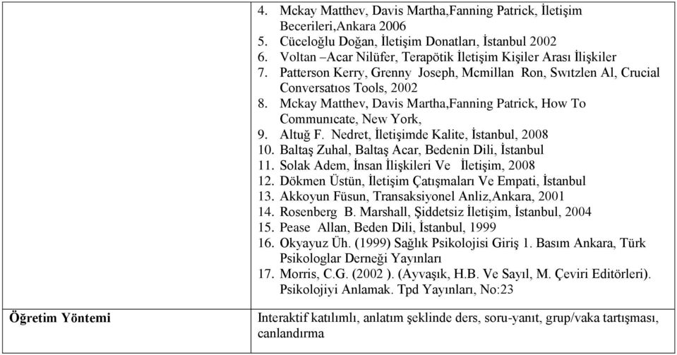 Mckay Matthev, Davis Martha,Fanning Patrick, How To Communıcate, New York, 9. Altuğ F. Nedret, İletişimde Kalite, İstanbul, 2008 10. Baltaş Zuhal, Baltaş Acar, Bedenin Dili, İstanbul 11.