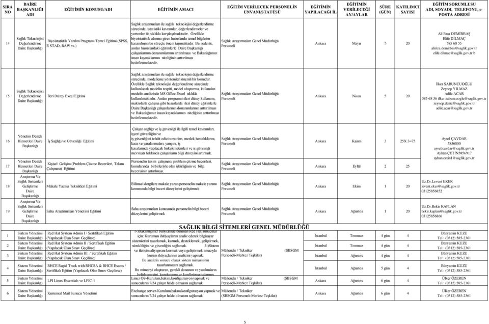 Özellikle biyoistatistik alanına giren hususlarda temel bilgileirn kazanılması bu süreçte önem taşımaktadır.