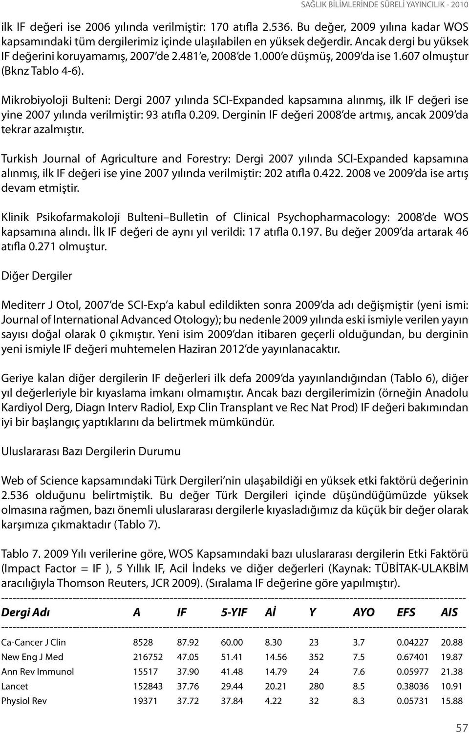 000 e düşmüş, 2009 da ise 1.607 olmuştur (Bknz Tablo 4-6). Mikrobiyoloji Bulteni: Dergi 2007 yılında SCI-Expanded kapsamına alınmış, ilk IF değeri ise yine 2007 yılında verilmiştir: 93 atıfla 0.209.