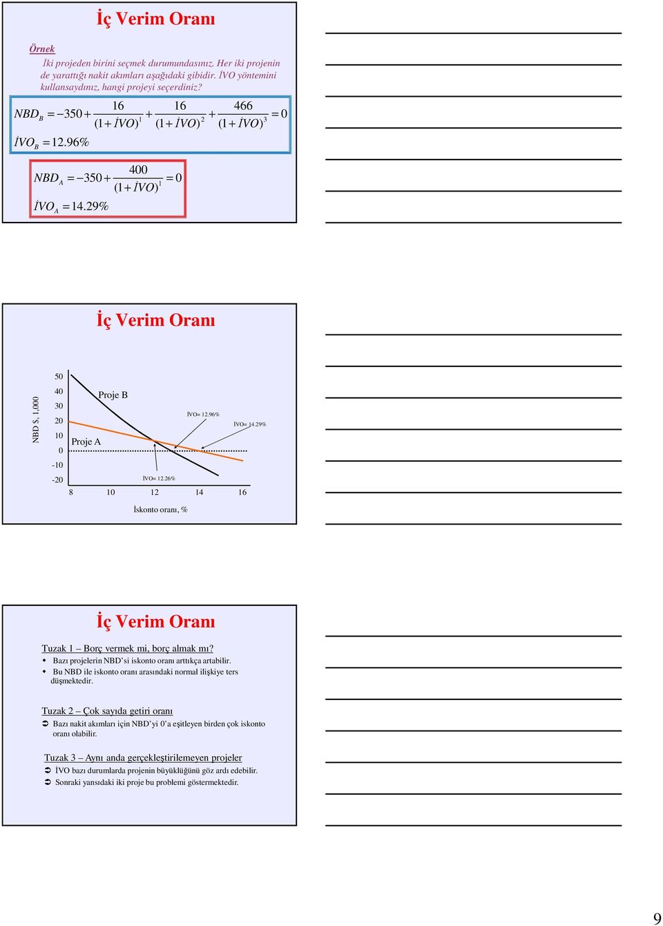 29% Proje A İVO= 12.26% 8 10 12 14 16 İskonto oranı, % Tuzak 1 Borç vermek mi, borç almak mı? Bazı projelerin NBD si iskonto oranı arttıkça artabilir.